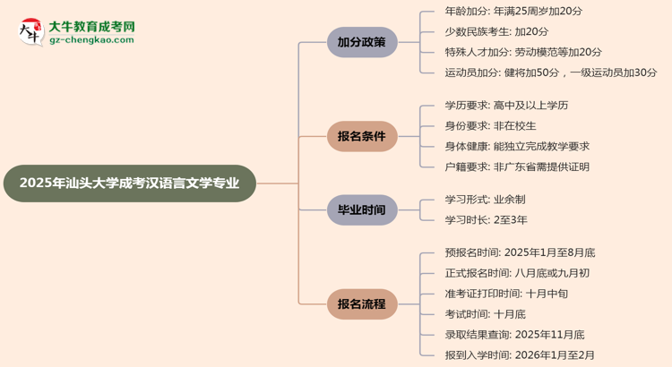 【重磅】2025年汕頭大學成考漢語言文學專業(yè)最新加分政策及條件