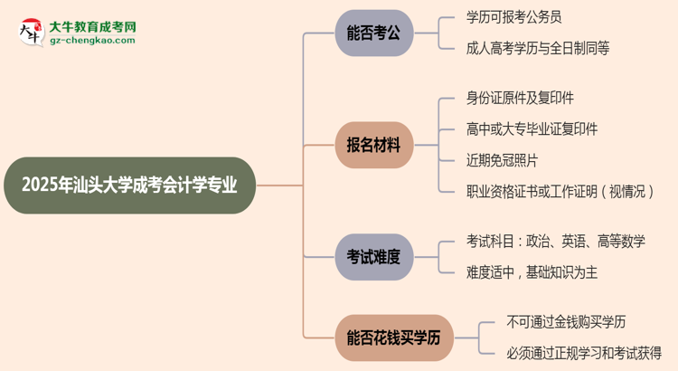 汕頭大學(xué)2025年成考會(huì)計(jì)學(xué)專業(yè)學(xué)歷能考公嗎？思維導(dǎo)圖