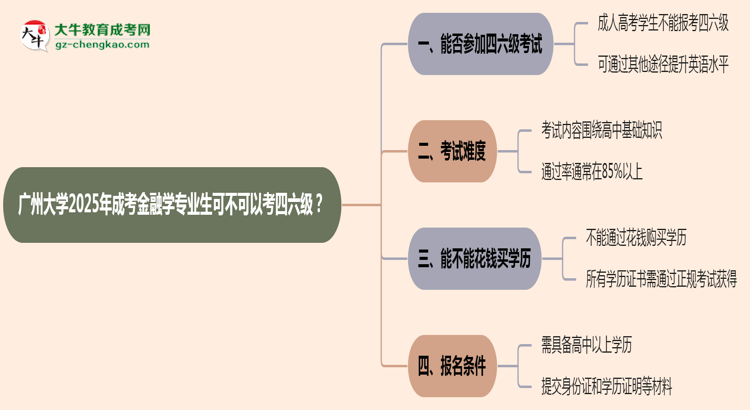 廣州大學2025年成考金融學專業(yè)生可不可以考四六級？