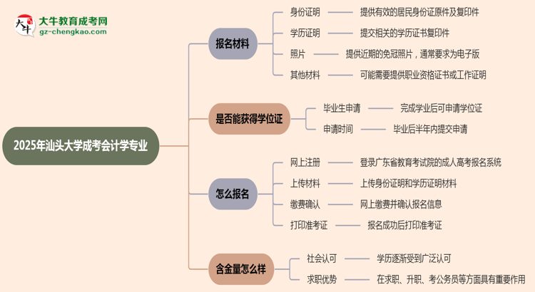 2025年汕頭大學(xué)成考會計(jì)學(xué)專業(yè)報(bào)名材料需要什么？思維導(dǎo)圖