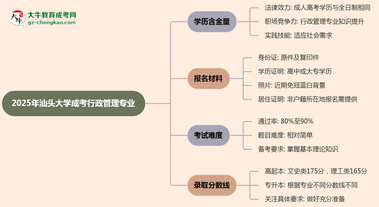 2025年汕頭大學(xué)成考行政管理專(zhuān)業(yè)學(xué)歷的含金量怎么樣？思維導(dǎo)圖