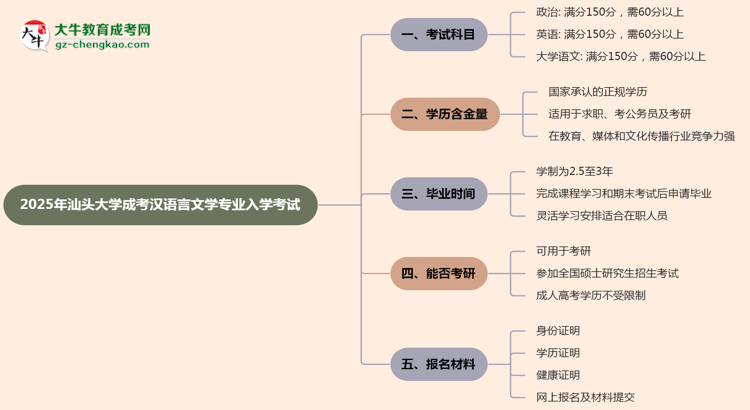 【詳解】2025年汕頭大學成考漢語言文學專業(yè)入學考試科目有哪些？