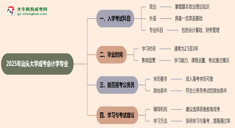 【詳解】2025年汕頭大學(xué)成考會計(jì)學(xué)專業(yè)入學(xué)考試科目有哪些？