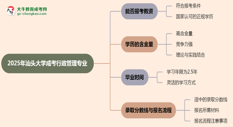 2025年汕頭大學成考行政管理專業(yè)學歷能報考教資嗎？思維導圖