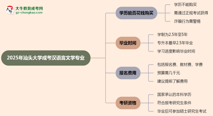 【圖文】2025年汕頭大學(xué)成考漢語言文學(xué)專業(yè)學(xué)歷花錢能買到嗎？