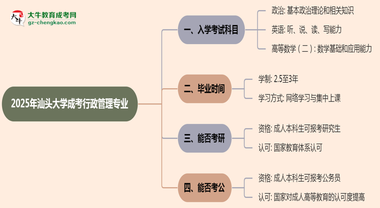 【詳解】2025年汕頭大學(xué)成考行政管理專業(yè)入學(xué)考試科目有哪些？