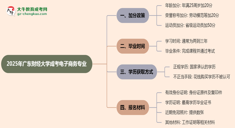 【重磅】2025年廣東財經(jīng)大學成考電子商務(wù)專業(yè)最新加分政策及條件