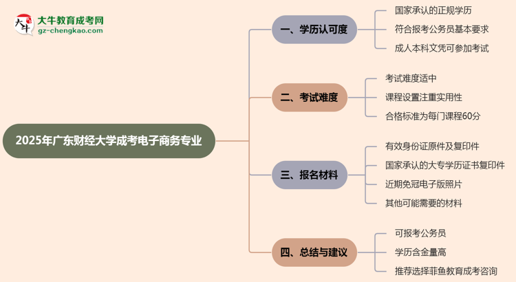 【圖文】廣東財經(jīng)大學2025年成考電子商務(wù)專業(yè)學歷能考公嗎？