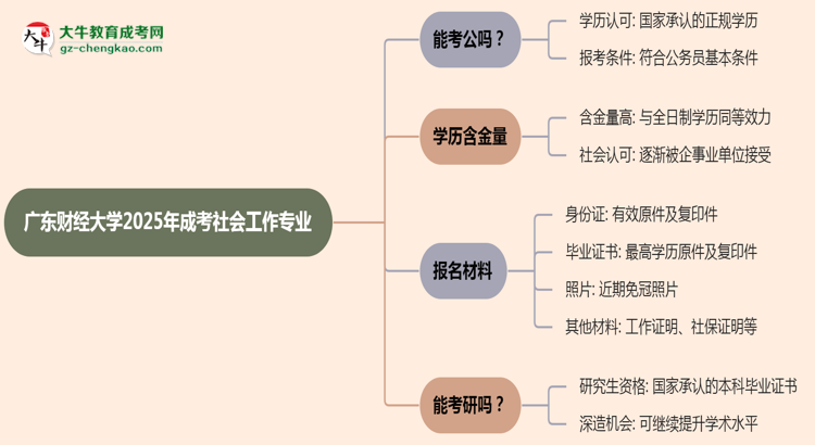 【圖文】廣東財(cái)經(jīng)大學(xué)2025年成考社會(huì)工作專業(yè)學(xué)歷能考公嗎？