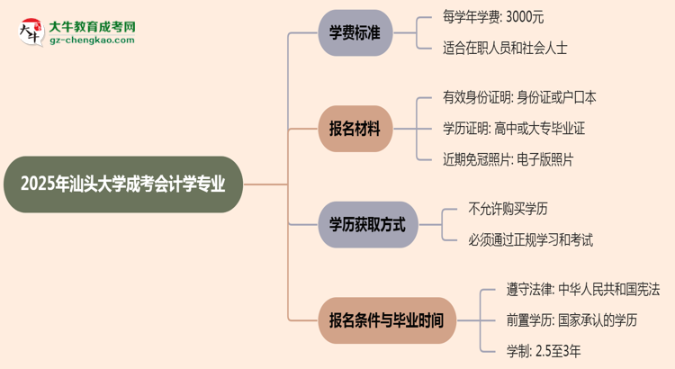 【重磅】2025年汕頭大學(xué)成考會計(jì)學(xué)專業(yè)最新學(xué)費(fèi)標(biāo)準(zhǔn)多少