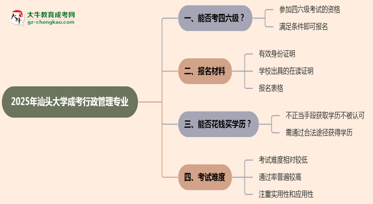 汕頭大學(xué)2025年成考行政管理專業(yè)生可不可以考四六級？思維導(dǎo)圖