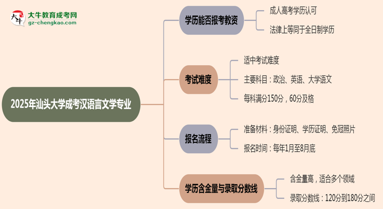 【圖文】2025年汕頭大學(xué)成考漢語言文學(xué)專業(yè)學(xué)歷能報(bào)考教資嗎？