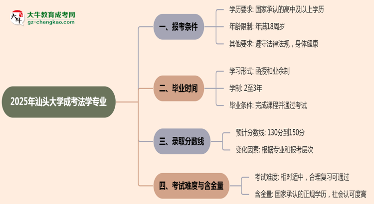 汕頭大學(xué)2025年成考法學(xué)專業(yè)報考條件是什么