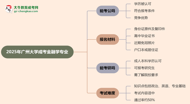 【圖文】廣州大學2025年成考金融學專業(yè)學歷能考公嗎？