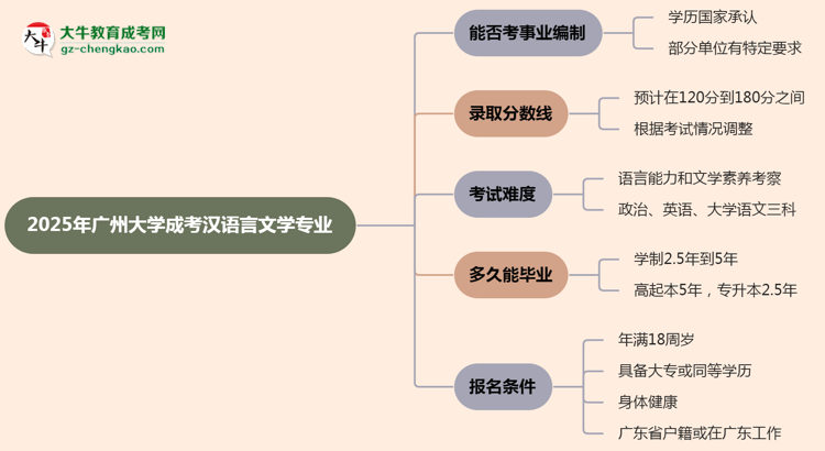 2025年廣州大學(xué)成考漢語言文學(xué)專業(yè)能考事業(yè)編嗎？思維導(dǎo)圖