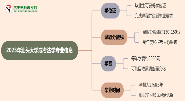 2025年汕頭大學(xué)成考法學(xué)專業(yè)能拿學(xué)位證嗎？