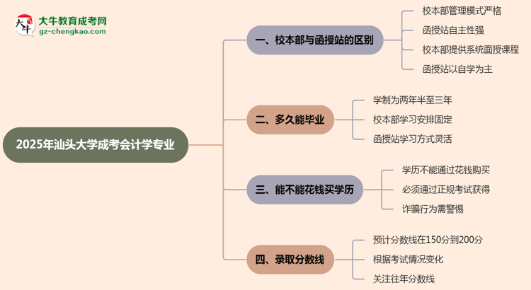 【答疑】汕頭大學(xué)2025年成考會計(jì)學(xué)專業(yè)校本部和函授站哪個(gè)更好？