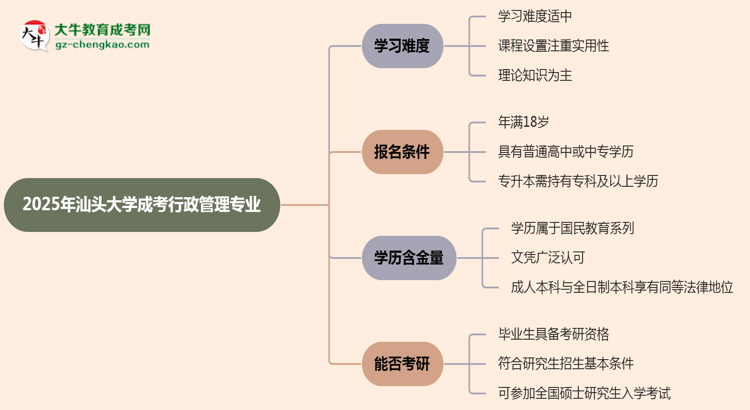 2025年汕頭大學(xué)成考行政管理專業(yè)難不難？思維導(dǎo)圖