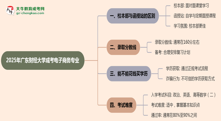 【答疑】廣東財經大學2025年成考電子商務專業(yè)校本部和函授站哪個更好？