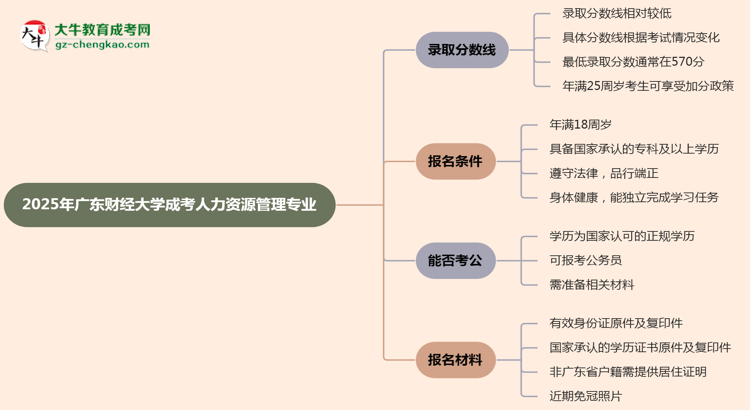 2025年廣東財(cái)經(jīng)大學(xué)成考人力資源管理專業(yè)錄取分?jǐn)?shù)線是多少？