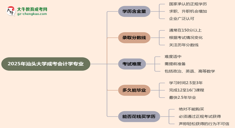 2025年汕頭大學(xué)成考會(huì)計(jì)學(xué)專業(yè)學(xué)歷的含金量怎么樣？思維導(dǎo)圖