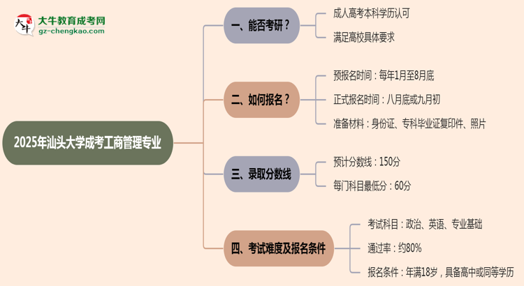 汕頭大學(xué)2025年成考工商管理專業(yè)能考研究生嗎？