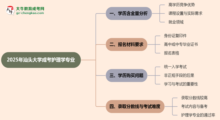 2025年汕頭大學(xué)成考護(hù)理學(xué)專(zhuān)業(yè)學(xué)歷的含金量怎么樣？思維導(dǎo)圖