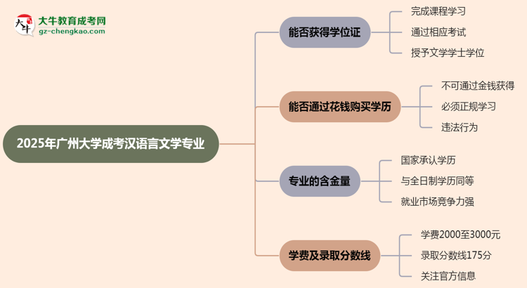 2025年廣州大學(xué)成考漢語言文學(xué)專業(yè)能拿學(xué)位證嗎？