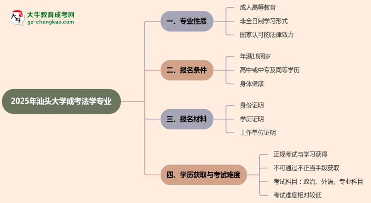 【重磅】汕頭大學(xué)成考法學(xué)專業(yè)是全日制的嗎？（2025最新）