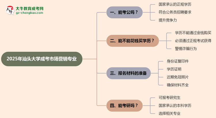 汕頭大學(xué)2025年成考市場(chǎng)營(yíng)銷(xiāo)專(zhuān)業(yè)學(xué)歷能考公嗎？思維導(dǎo)圖