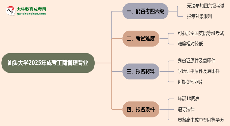 汕頭大學(xué)2025年成考工商管理專業(yè)生可不可以考四六級？