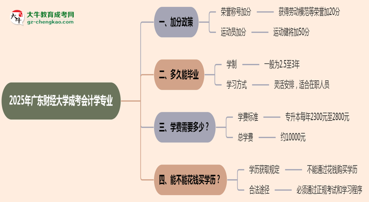 【重磅】2025年廣東財經(jīng)大學(xué)成考會計學(xué)專業(yè)最新加分政策及條件