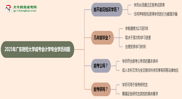 【圖文】2025年廣東財經(jīng)大學(xué)成考會計學(xué)專業(yè)學(xué)歷花錢能買到嗎？