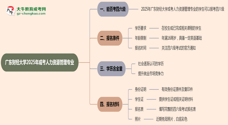 廣東財(cái)經(jīng)大學(xué)2025年成考人力資源管理專業(yè)生可不可以考四六級(jí)？