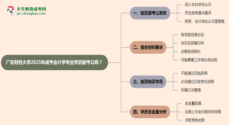 【圖文】廣東財經(jīng)大學(xué)2025年成考會計學(xué)專業(yè)學(xué)歷能考公嗎？