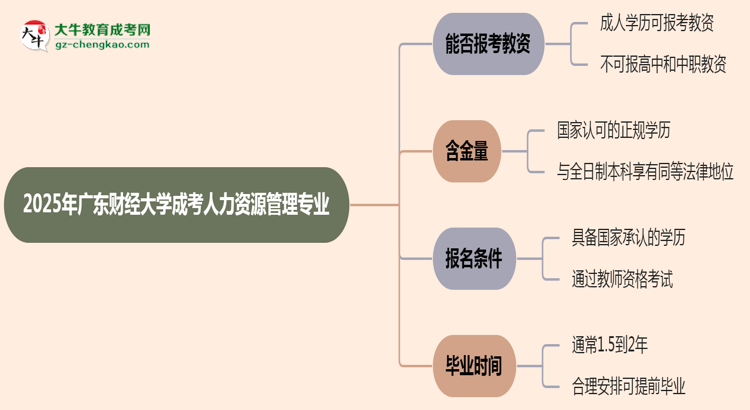 2025年廣東財經(jīng)大學(xué)成考人力資源管理專業(yè)學(xué)歷能報考教資嗎？思維導(dǎo)圖