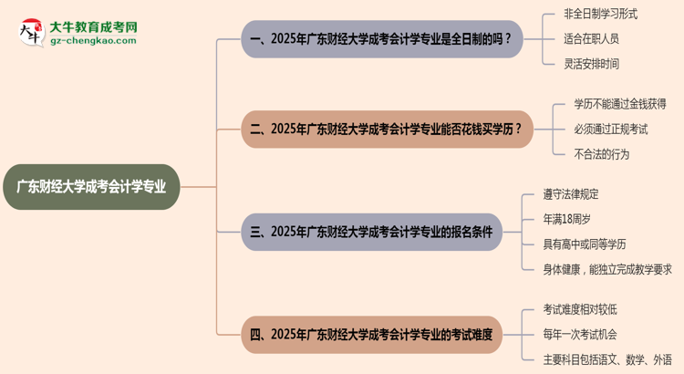 【重磅】廣東財(cái)經(jīng)大學(xué)成考會(huì)計(jì)學(xué)專(zhuān)業(yè)是全日制的嗎？（2025最新）