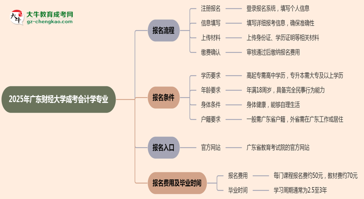 【保姆級】廣東財經(jīng)大學(xué)成考會計學(xué)專業(yè)2025年報名流程