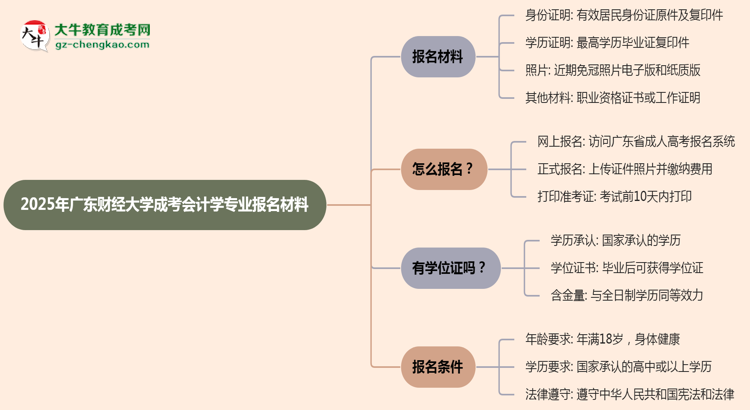 2025年廣東財經(jīng)大學(xué)成考會計學(xué)專業(yè)報名材料需要什么？