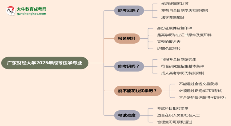 【圖文】廣東財(cái)經(jīng)大學(xué)2025年成考法學(xué)專業(yè)學(xué)歷能考公嗎？