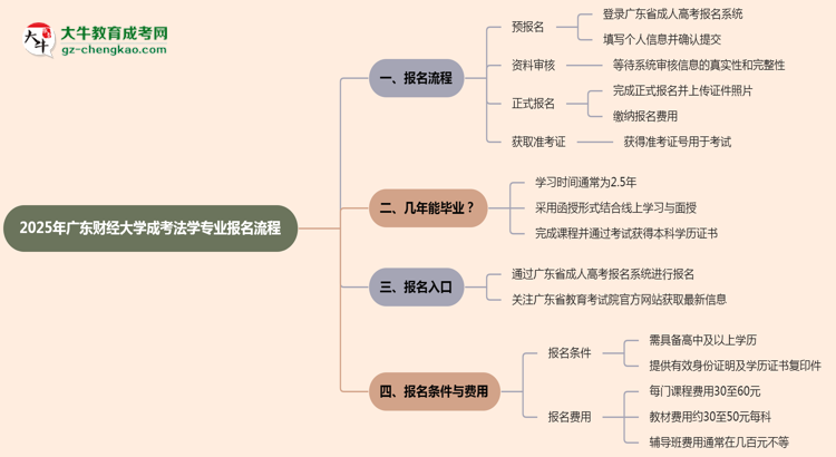 【保姆級(jí)】廣東財(cái)經(jīng)大學(xué)成考法學(xué)專業(yè)2025年報(bào)名流程