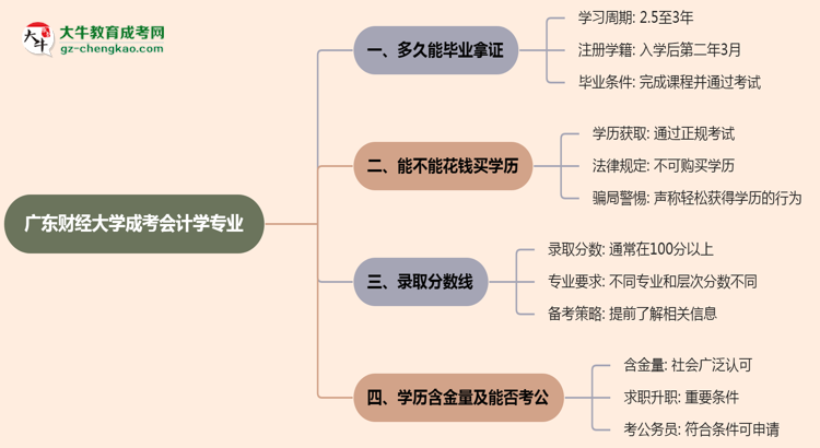 【重磅】廣東財經(jīng)大學(xué)成考會計學(xué)專業(yè)需多久完成并拿證？（2025年新）