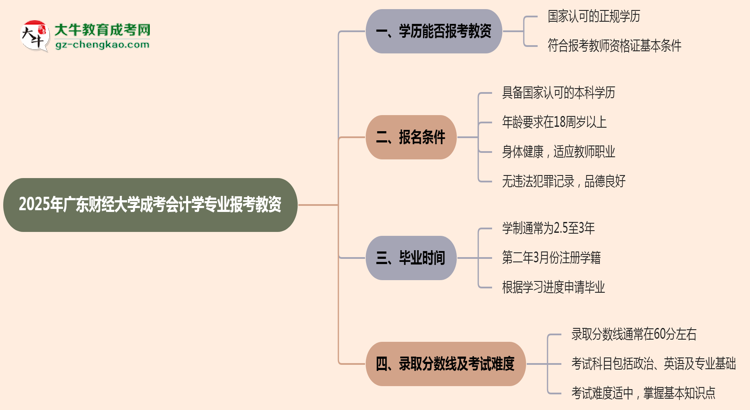 【圖文】2025年廣東財(cái)經(jīng)大學(xué)成考會(huì)計(jì)學(xué)專(zhuān)業(yè)學(xué)歷能報(bào)考教資嗎？