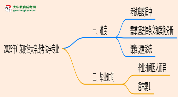 2025年廣東財(cái)經(jīng)大學(xué)成考法學(xué)專業(yè)難不難？