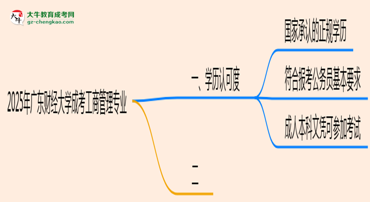 廣東財經(jīng)大學(xué)2025年成考工商管理專業(yè)學(xué)歷能考公嗎？思維導(dǎo)圖