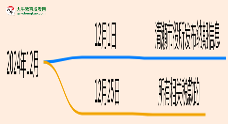 廣東財經(jīng)大學2025年成考金融學專業(yè)報考條件是什么