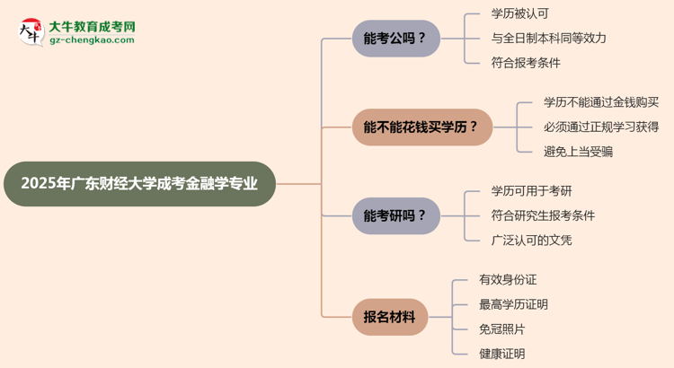 廣東財(cái)經(jīng)大學(xué)2025年成考金融學(xué)專業(yè)學(xué)歷能考公嗎？思維導(dǎo)圖