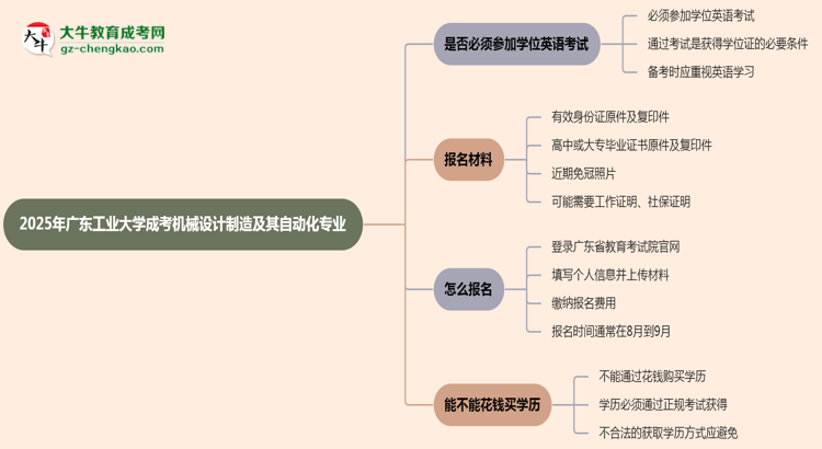 2025年廣東工業(yè)大學(xué)成考機(jī)械設(shè)計(jì)制造及其自動(dòng)化專業(yè)要考學(xué)位英語(yǔ)嗎？