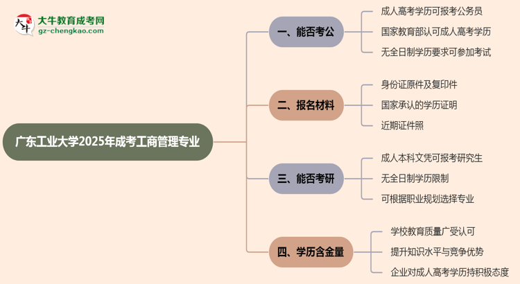 廣東工業(yè)大學(xué)2025年成考工商管理專業(yè)學(xué)歷能考公嗎？思維導(dǎo)圖