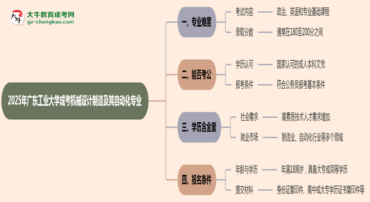 2025年廣東工業(yè)大學成考機械設計制造及其自動化專業(yè)難不難？思維導圖